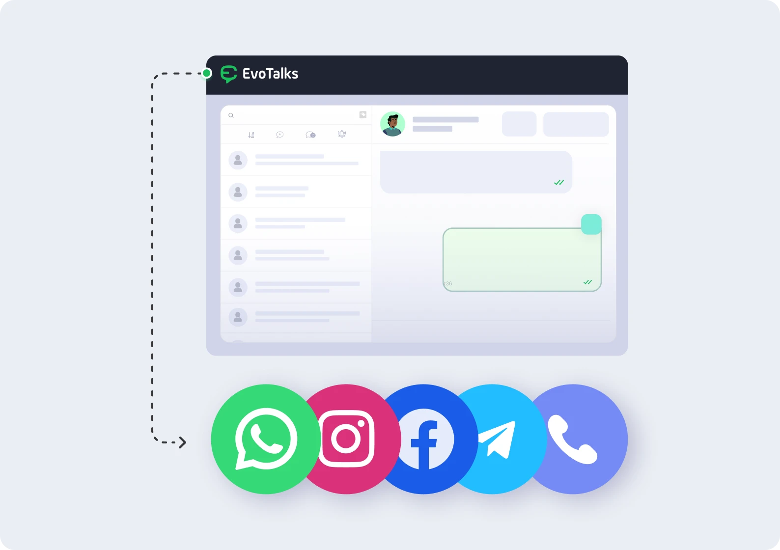 Painel centralizado com histórico unificado de atendimento